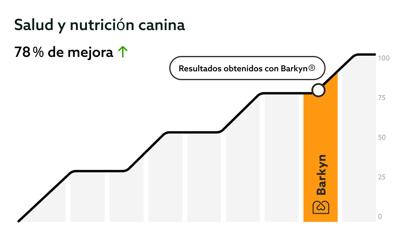 Science results graph